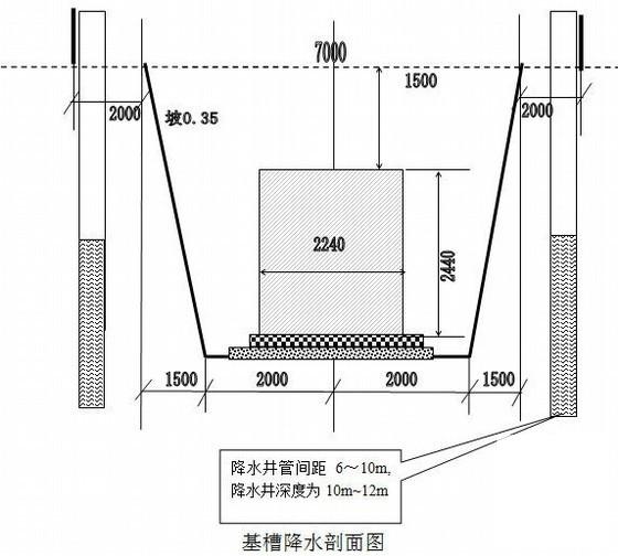 电缆井施工组织设计 - 3