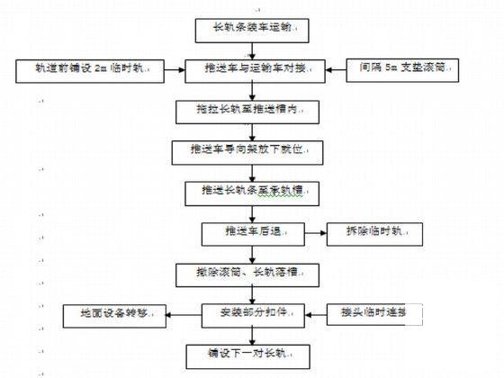 线路施工组织设计 - 6