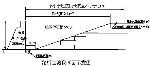 第 2 张图