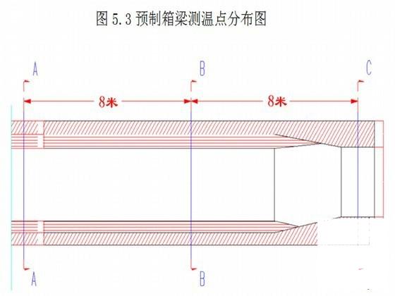 第 3 张图