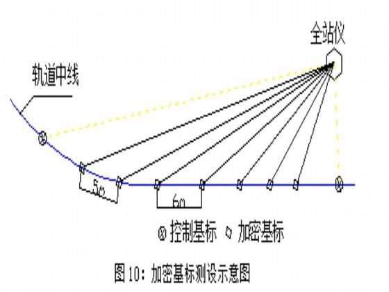 停车场施工组织设计 - 3
