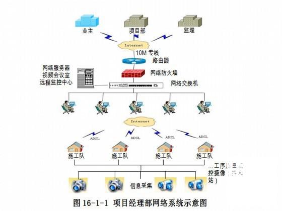 第 2 张图