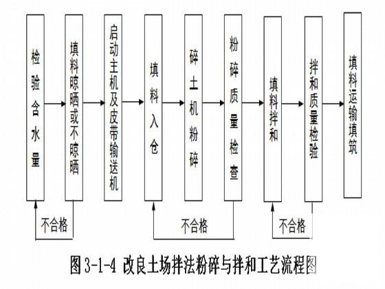 第 4 张图