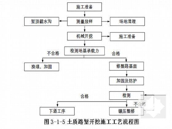 第 5 张图