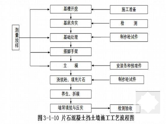 第 6 张图