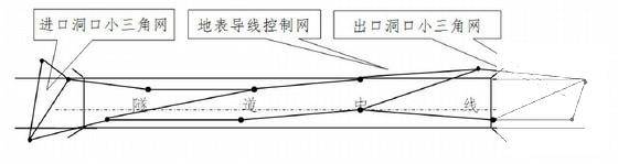 第 3 张图