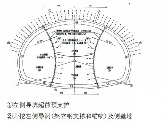 排水施工组织设计 - 1