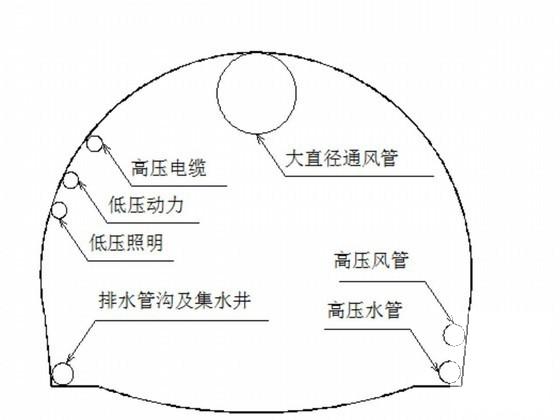 排水施工组织设计 - 2