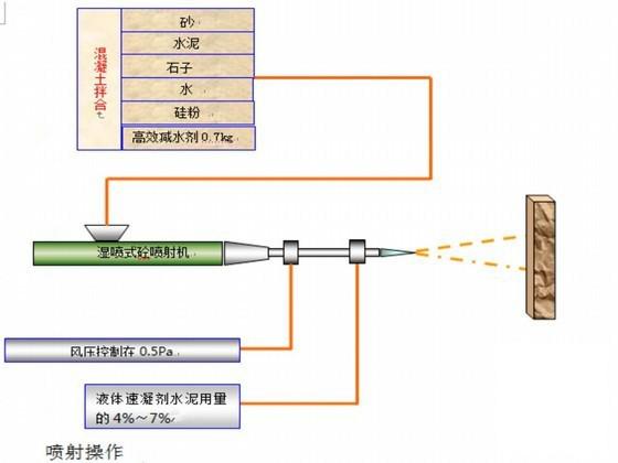 排水施工组织设计 - 3