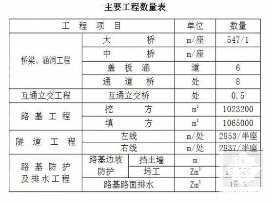 排水施工组织设计 - 5