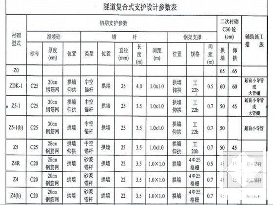 排水施工组织设计 - 6