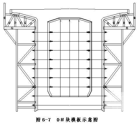 连续梁施工组织设计 - 3