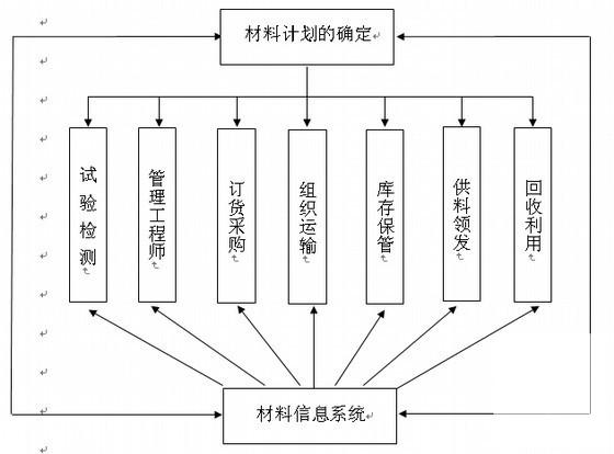 第 1 张图