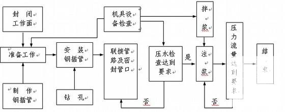 客运专线隧道施工 - 1