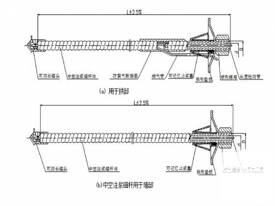 隧道施工新奥法 - 2