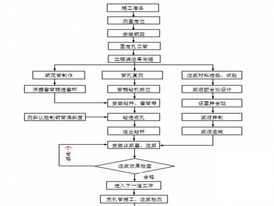 第 3 张图