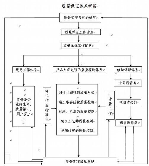 混凝土路面工程施工 - 2