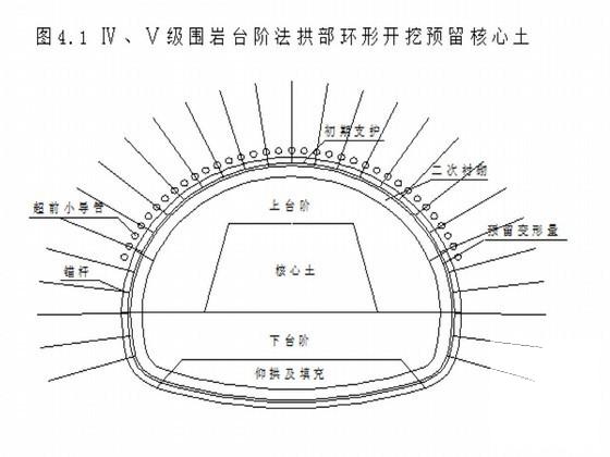 钻爆法施工 - 3