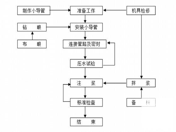 钻爆法施工 - 4