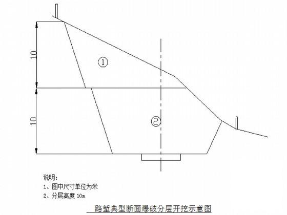 土石方开挖施工方案 - 2