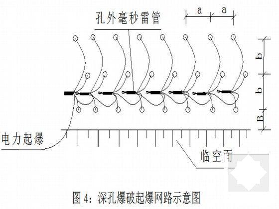 土石方开挖施工方案 - 6