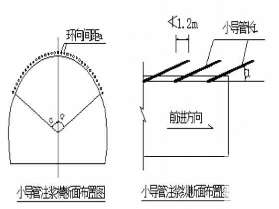 线路施工组织设计 - 2