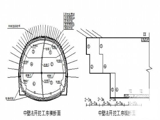 线路施工组织设计 - 3