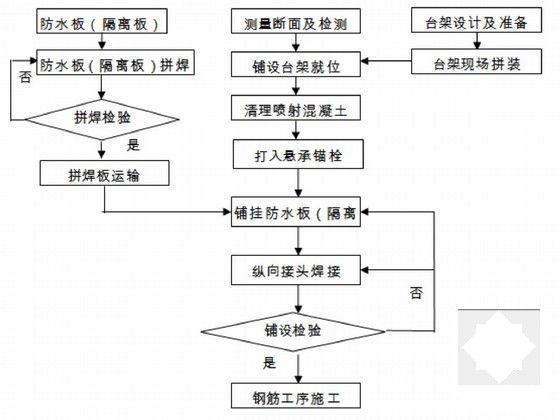 线路施工组织设计 - 6