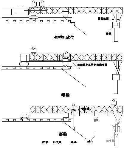 灌注桩施工组织设计 - 1