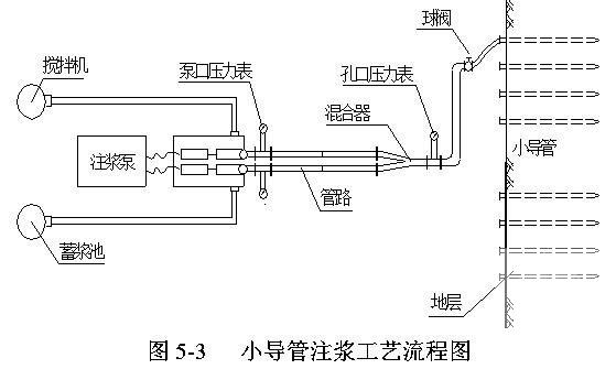 隧道施工组织设计 - 1