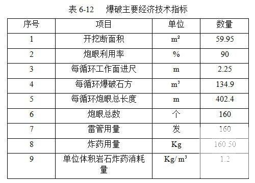 隧道施工组织设计 - 3