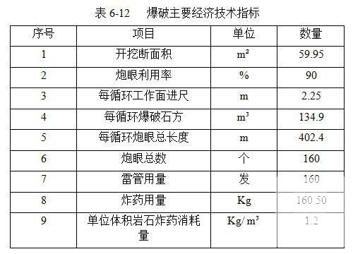 隧道施工组织设计 - 3