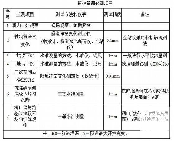 隧道施工组织设计 - 4