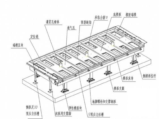 铁路轨道设计 - 3