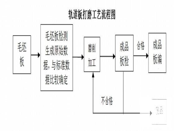 铁路轨道设计 - 4