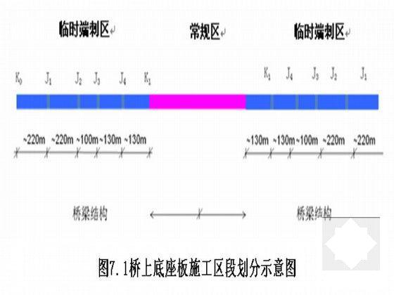 铁路轨道设计 - 6