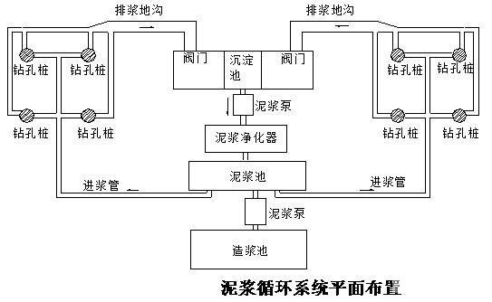 实施性施工组织方案 - 1