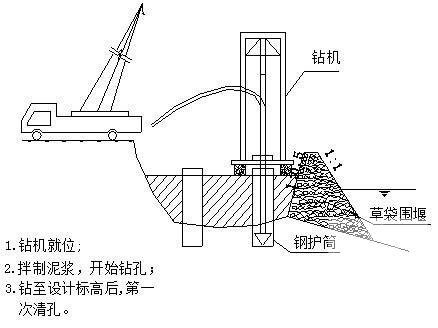 实施性施工组织方案 - 2