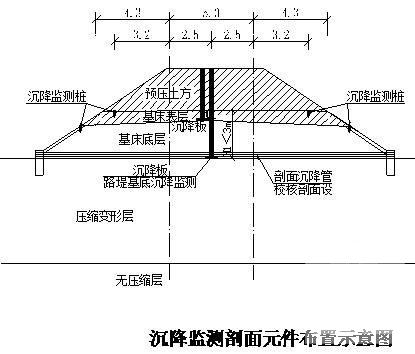 实施性施工组织方案 - 4