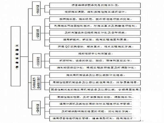 视频监控系统设计 - 3