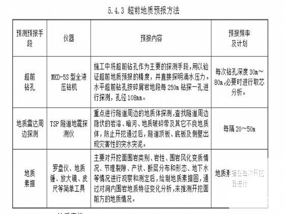 隧道施工组织设计 - 3