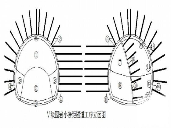 隧道施工组织设计 - 4