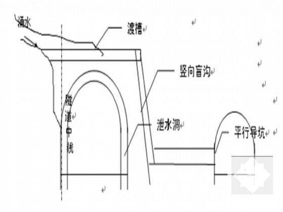 隧道施工组织设计 - 6