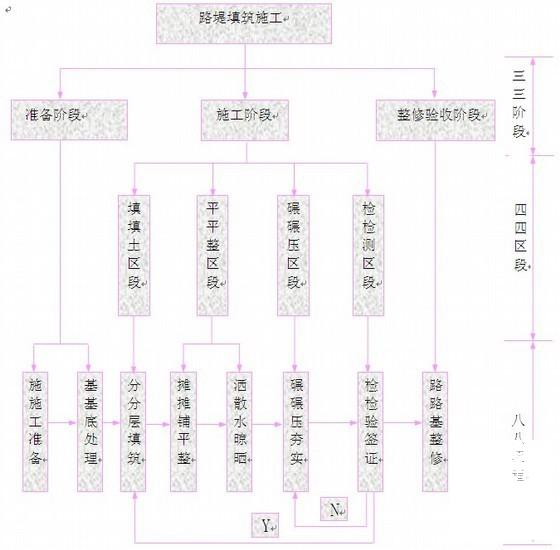 施工组织施工方案 - 2