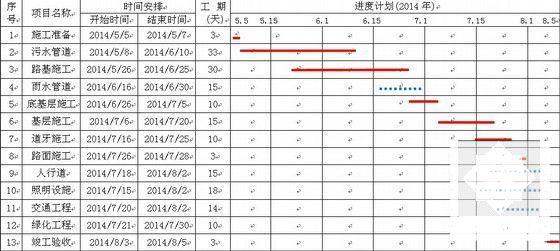 施工组织施工方案 - 5