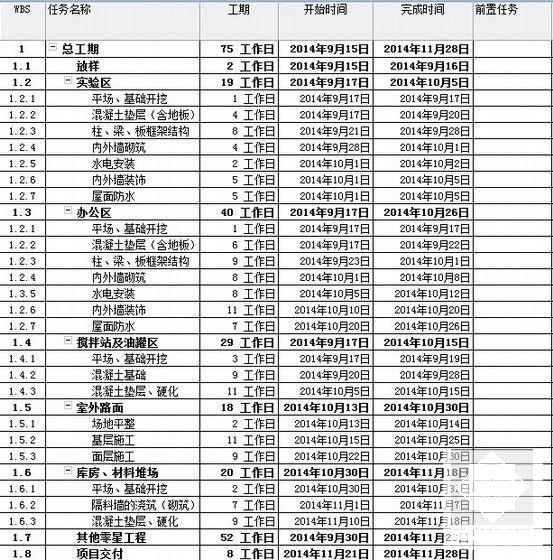 给排水施工组织设计 - 5