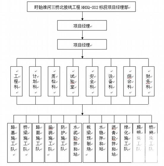 小桥施工组织设计 - 2