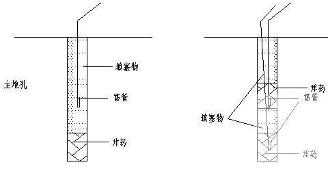 [光面爆破]高速公路工程路基爆破施工方案（中铁建）