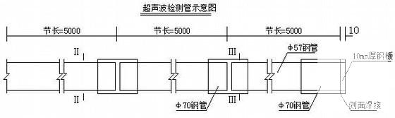 钻孔桩施工工艺流程 - 3