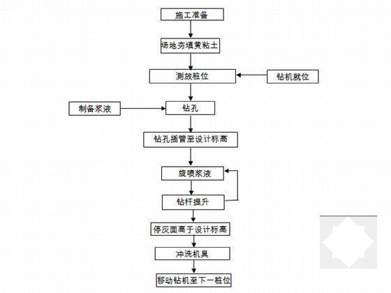 基础工程施工工艺 - 5